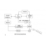提升機（絞車）及電控系統(tǒng)都由哪些構(gòu)成？	